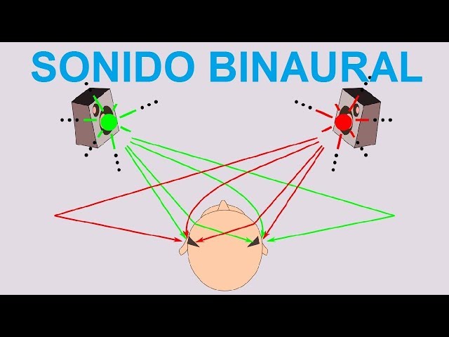 Que es el sonido binaural y como conseguirlo [Autentico sonido en 3D]