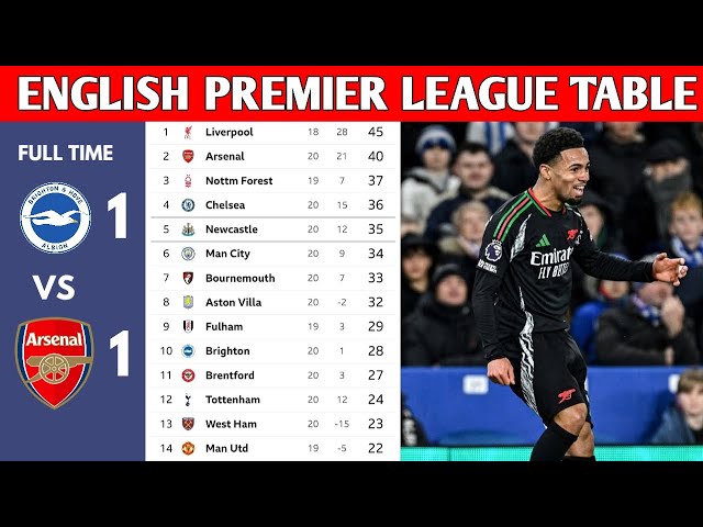 ENGLISH PREMIER LEAGUE TABLE UPDATED TODAY | PREMIER LEAGUE TABLE AND STANDINGS 2024/2025