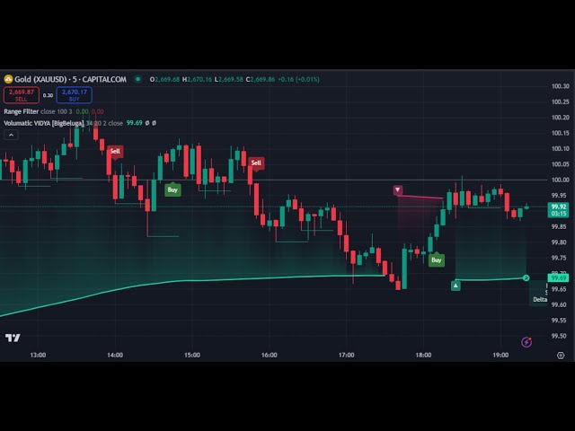 🔴Live 24/7 Gold (XAUUSD) Trading | Buy & Sell Signals | Gold Trading