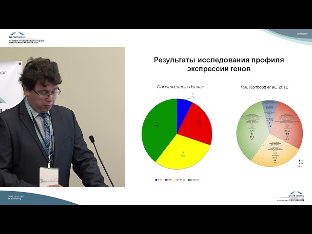 Молекулярные техники в диагностике групп медуллобластом. Опыт ННПЦ ДГОИ им. Д. Рогачева