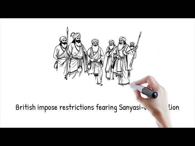 Incredible India | History of India | The Sanyasi Rebellion | Educational Stories @tryarnas