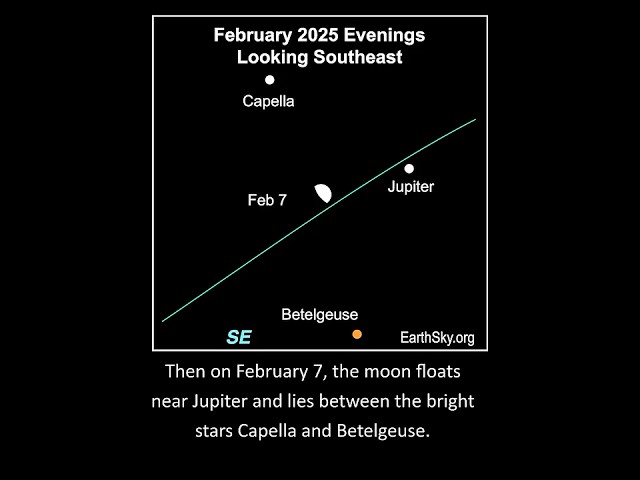 Moon, Jupiter and Stars on February 5 to 7, 2025