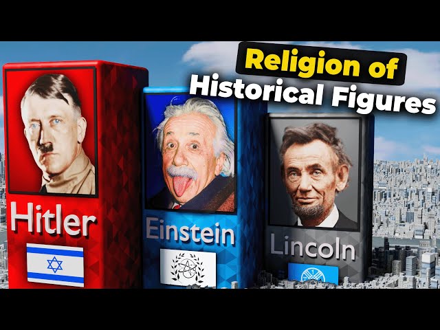 Religion of Famous Historical Figures | 3D Data Comparison