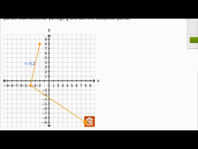 Koordinat Düzleminde Yamuk Çizme (Geometri) (Temel Geometri)