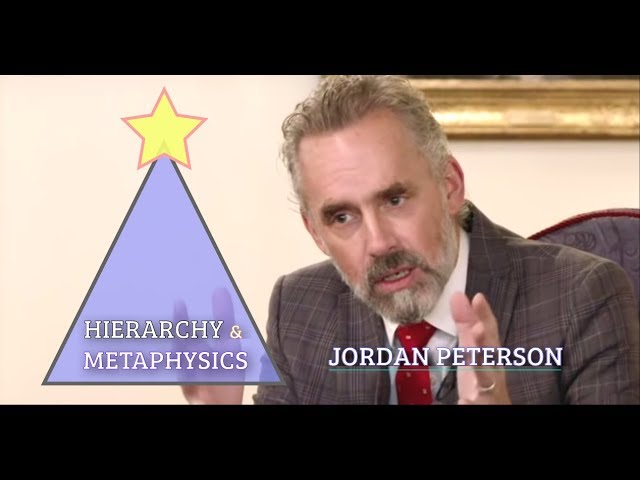 Jordan Peterson | Hierarchy & Metaphysics