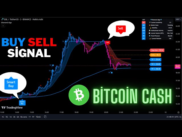 🔴Live Bitcoin Cash(BCH) 5 Minute Buy And Sell Signals-Trading Signals-Scalping Strategy-Diamond Algo