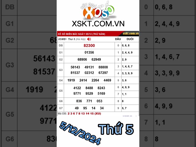 Kết quả xổ số MIỀN BẮC ngày 5/12/2024 #xsmb #xosomienbac #kqxsmb #ketquaxsmb #xosohomnay #xskt #xstd