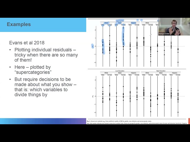 MAIHDA - Examples and visualisations (video 4)