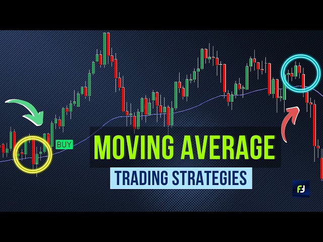 Moving Average Strategies for all Trade types and Timeframes in stock market.