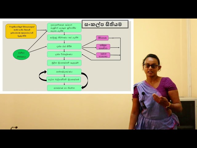 Research Presentation | PGDE | K  Mudannayake