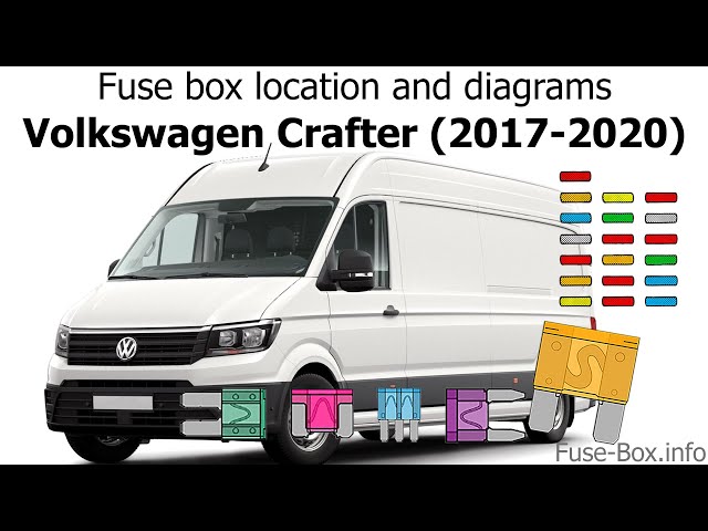 Fuse box location and diagrams: Volkswagen Crafter (2017-2020)