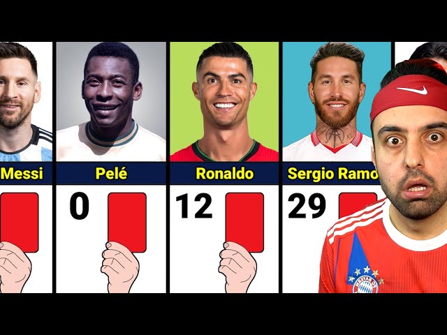 DÜNYACA ÜNLÜ FUTBOLCULARIN GÖRDÜĞÜ KIRMIZI KART SAYISI 🟥 Ronaldo, Messi, Mbappe, Haaland