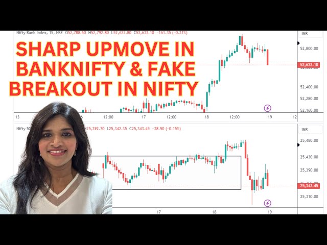 Bank Nifty & Nifty Analysis for 19th September- Only Price Action Logics (subtitles)