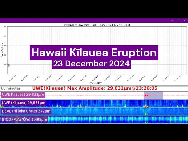 Hawaii - Kīlauea  Eruption  Lava Flow visualization