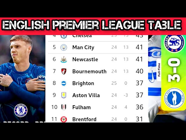 🚨 ENGLISH PRIMEIRE LEAGUE UPDATED TABLE