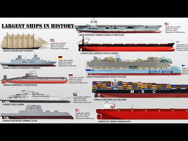 The Largest Ships Ever Built In History (Different Ship Types)