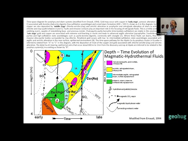 Steve Garwin - The relationships between mineralization, hydrothermal alteration & magmatic conditio