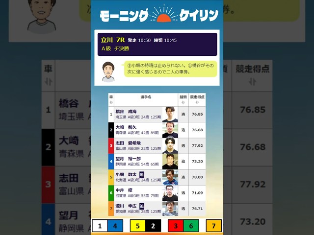 2月27日 #立川競輪 FⅡモーニング 最終日7R A級チャレンジ決勝 10時50分発走 トリマクリオリジナル予想 #shorts