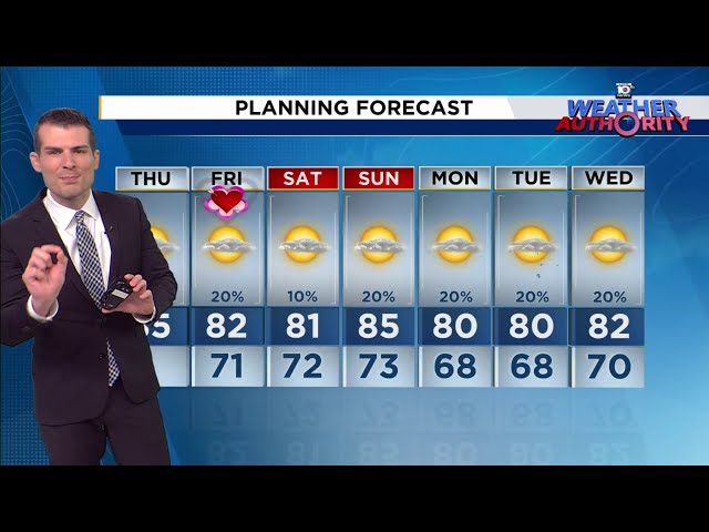 Local 10 Weather Brief: 2/13/2025 Afternoon Edition