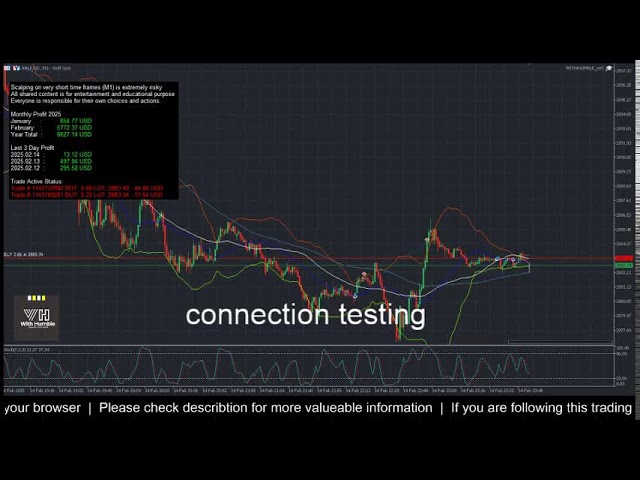 🔴Live GOLD 1-Minute Trading Signals - 1m XAUUSD Chart - Buy and Sell signal indicator