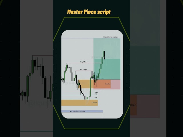 🔥FREE SCRIPT FOREX Test II 2025 #daytradinglive #niftylivetrading #bitcoin #stockmarket  #litecoin