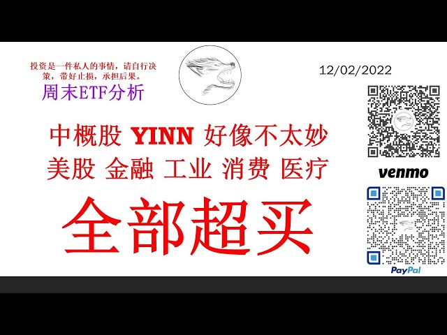 中概股 YINN 好像不太妙美股 金融 工业 消费 医疗 全部超买