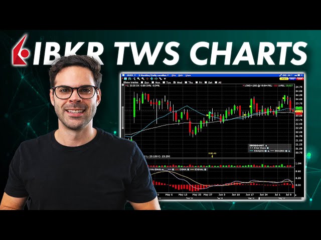 Step-by-Step TWS CHART Settings - (Interactive Brokers Tutorial)