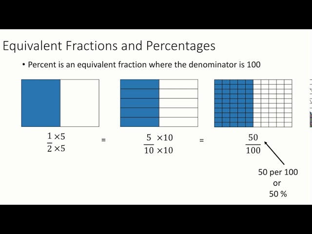 What is a Percent?