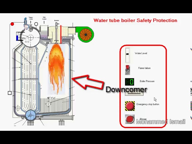 boiler protection system