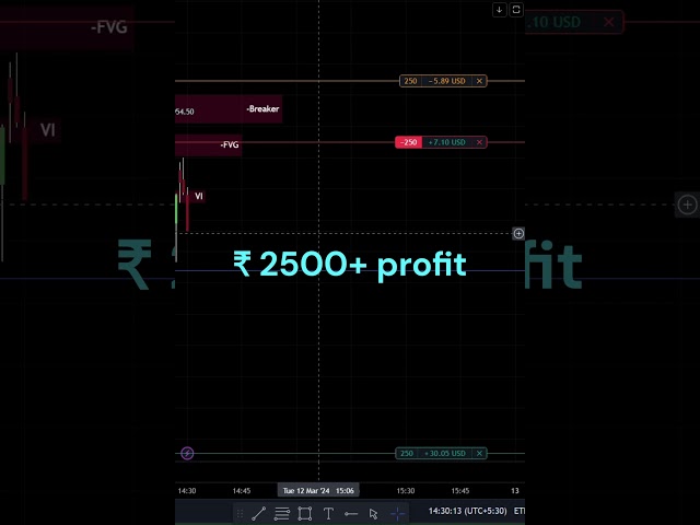 Live Trading on Reliance Stock Using ICT Concept #ictconcepts #reliance #trading #stockmarket