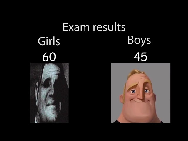 Mr Incredible Becoming Uncanny (exam results)