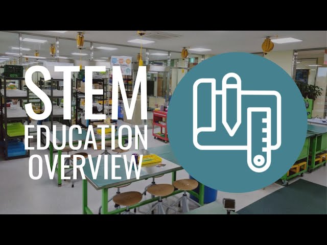 STEM Education Overview (Based on "STEM Lesson Essentials" book)