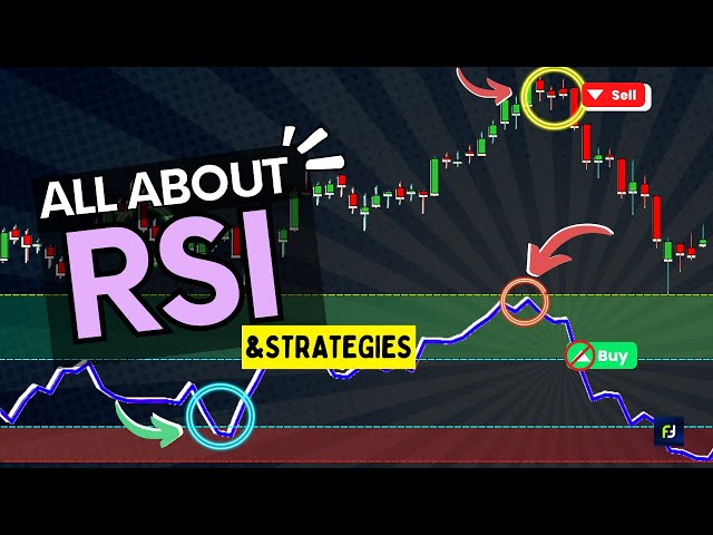 The only 'RSI' video you will ever need | RSI Indicator | RSI Strategy | RSI Trading