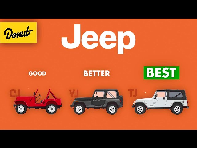 Jeep Wrangler - The Science Explained