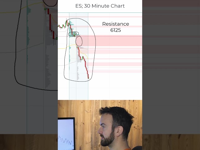 How To Trade an Opening Gap on ES (SP 500 Futures)