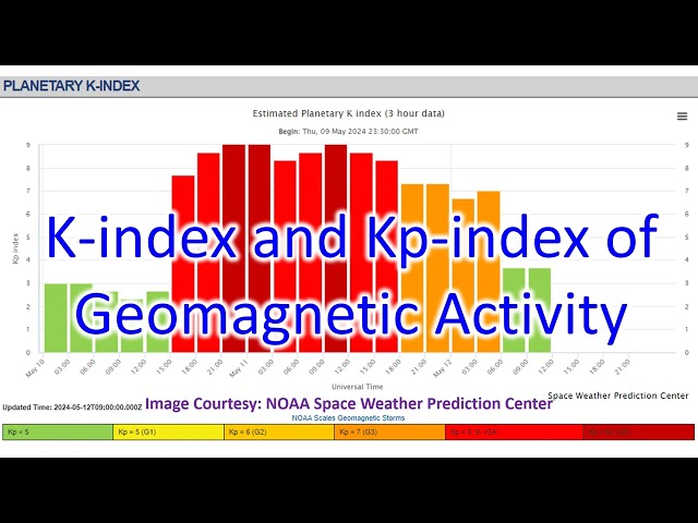 K-index and Kp-index of Geomagnetic Activity