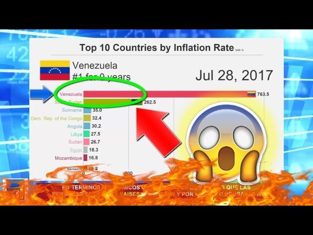 TOP 10 Países con la PEOR INFLACIÓN del Mundo (TOP INFLATION RATE) 1980 - 2018