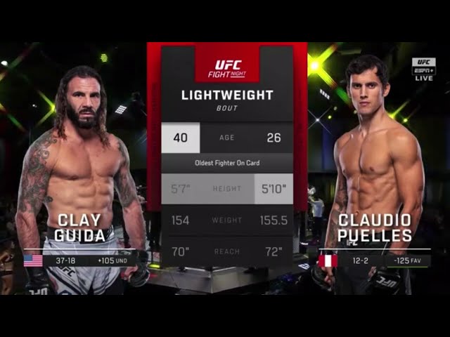 Clay Guida vs Claudio Puelles Fight Highlights