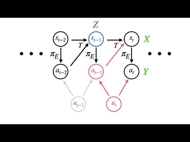 Causal Imitation Learning under Temporally Correlated Noise