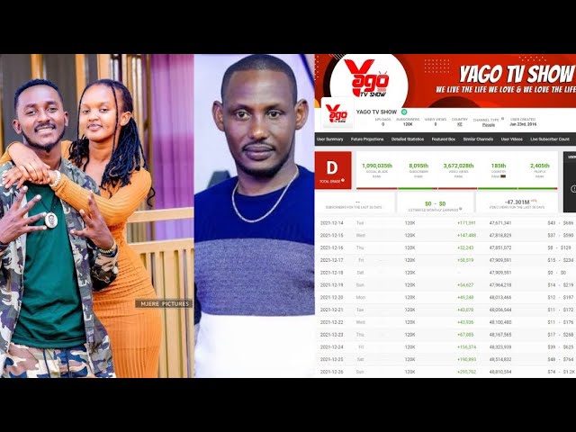 KUBESHYA NGIYO CANO YA YAGO NDABIVUGA NIMUSHAKE MUNYANGE|YAGO TV SHOW NTAGO BYASIBWE|ABABWIJE UKURI