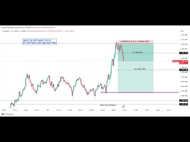 LIVE FOREX, GOLD TRADING ASIAN, LONDON AND NY SESSION FEBRUARY 14, 2024