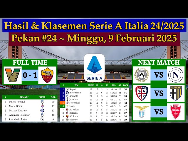 Hasil Liga Italia Tadi Malam - Venezia vs AS Roma - Serie A Italia 2024/2025 Pekan 24