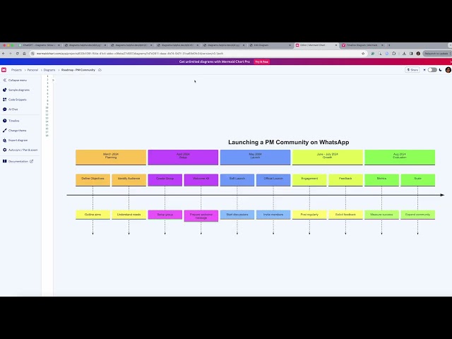 Creating Project Roadmap by using AI