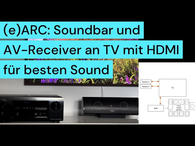 Soundbar / AV-Receiver an TV für besten Sound per HDMI und eARC