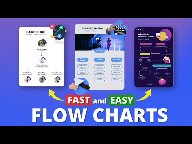 How To Make Professional Flow Charts and Diagrams in ONLY 2 Minutes!