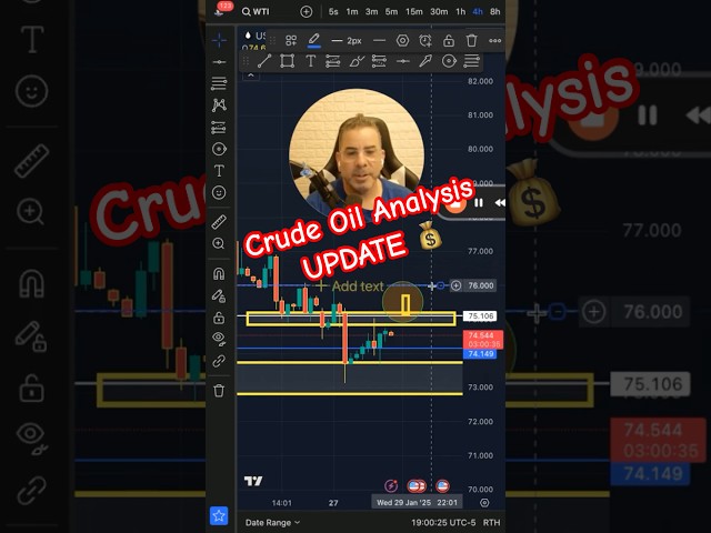 Crude Oil UPDATE for London Traders