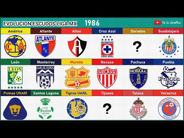 🇲🇽 LIGA MX: Evolución de ESCUDOS de los equipos | 1901 - 2022