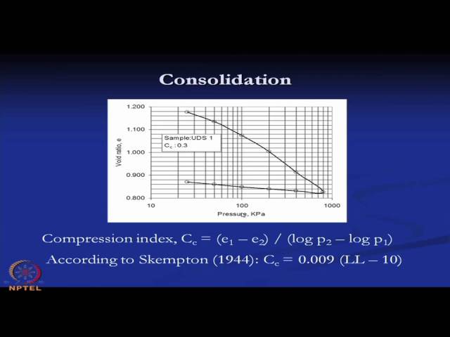 Mod-01 Lec-01 Introduction