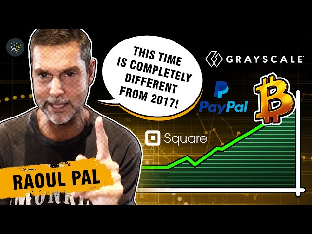 Institutional money to propel Bitcoin to over $250K in one year? | Interview with Raoul Pal