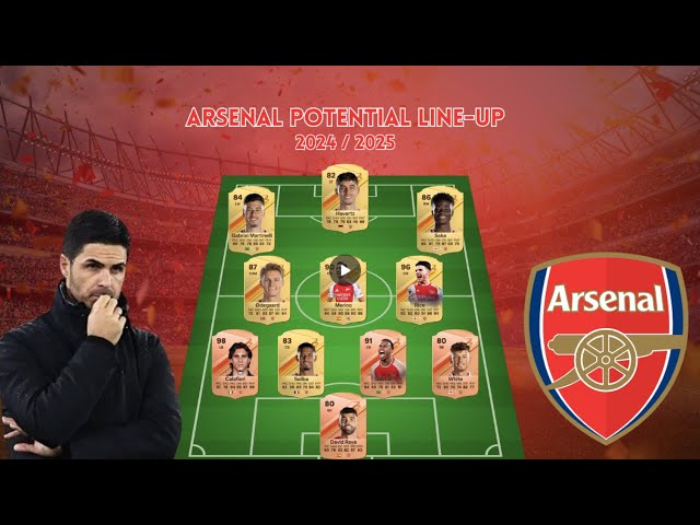 Arsenal Potential Line Up 2024/2025.  #arsenal #potentiallineup